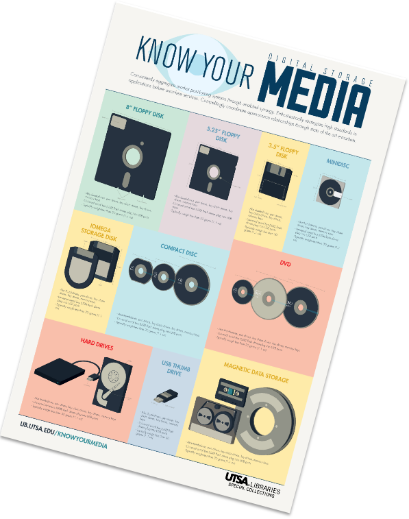 Know Your Media poster