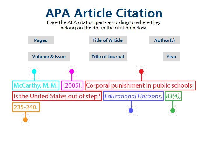 Apa article citation generator information | Fuspelli