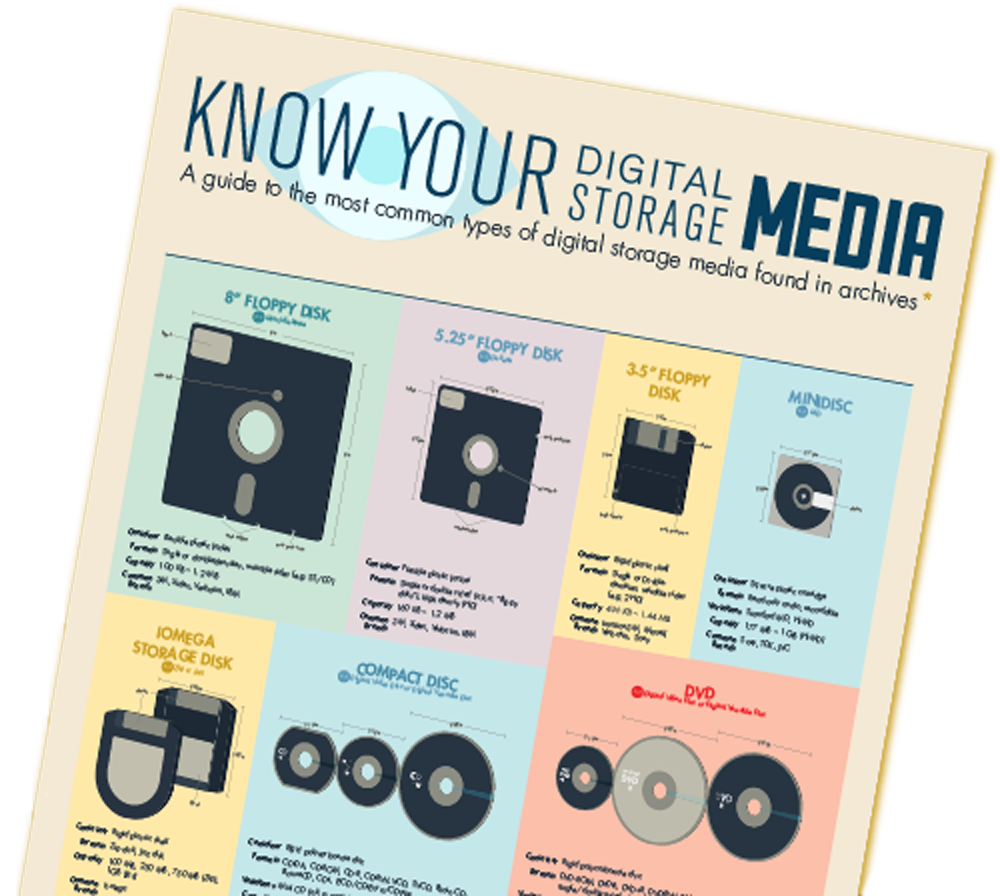 Know Your Media Poster